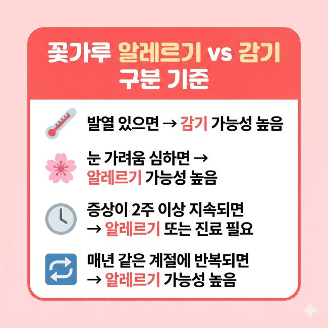 꽃가루 알레르기 감기 구분 기준