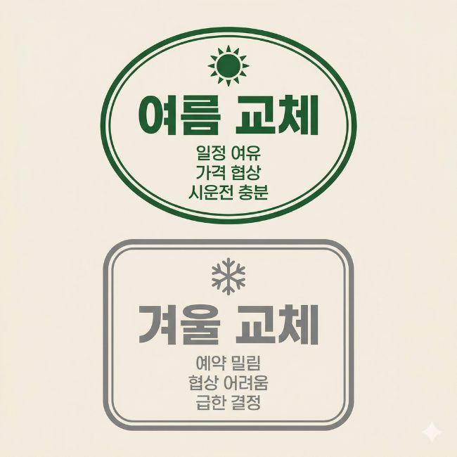 보일러 여름겨울 비교