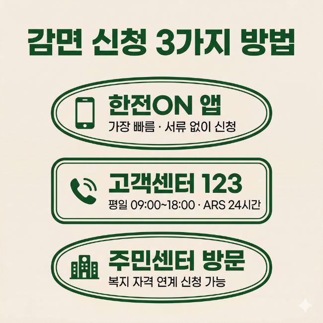 전기요금 감면 대상 확인 방법 — 신청 안 하면 그냥 내는 돈입니다 전기요금 감면신청 3가지 방법