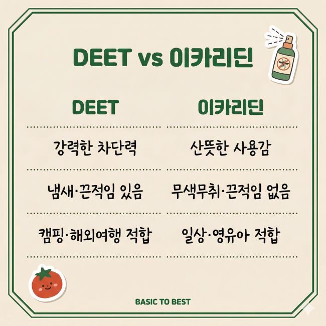 deet 이카리딘 비교