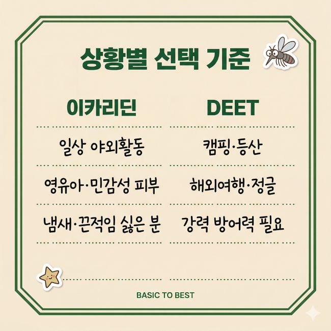 모기기피제 상황별 선택기준
