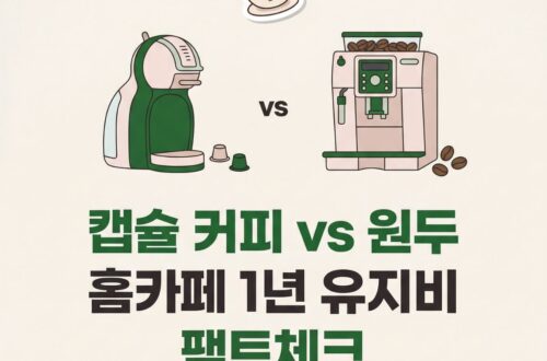 캡슐 커피와 전자동 원두 머신 홈카페 유지비를 비교하는 콘텐츠 썸네일. 캡슐 커피 머신·전자동 원두 머신 일러스트와 커피잔 아이콘, "캡슐 커피 vs 원두 홈카페 1년 유지비 팩트체크" 타이틀, BASIC TO BEST 브랜드 표기.